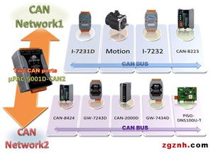 泓格科技發(fā)布新產(chǎn)品 μPAC 5001D CAN2 雙CAN通道可編程控制器助力工業(yè)智能化