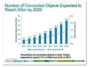 物聯(lián)網(wǎng)設備充電難題的綜合解決方案與網(wǎng)絡技術開發(fā)路徑