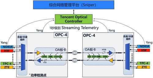 騰訊網(wǎng)絡技術再獲國際認可 兩項核心技術入選SIGCOMM 2023主會論文