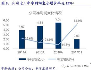 游族網(wǎng)絡 精品游戲研發(fā)與全球化布局構建企業(yè)核心護城河